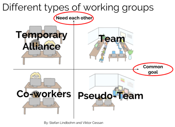 Bildergebnis für different types of working groups