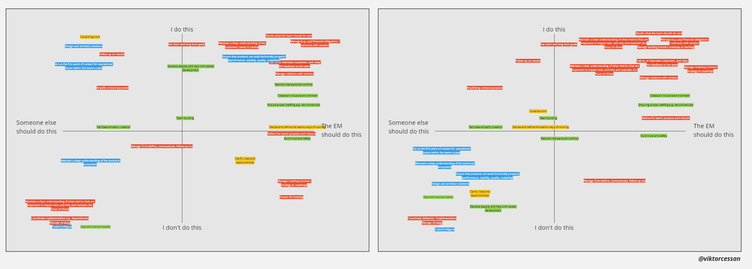 case study engineering manager