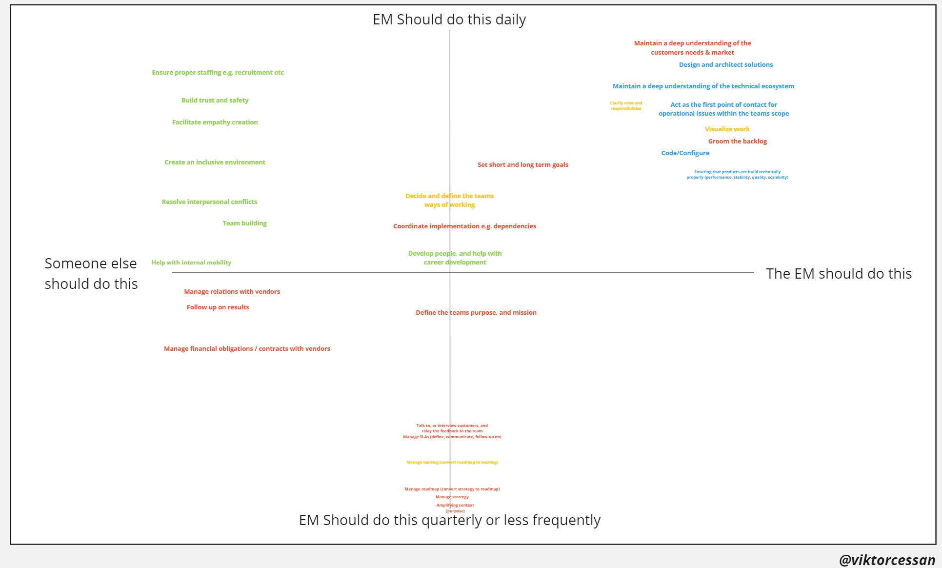 case study engineering manager