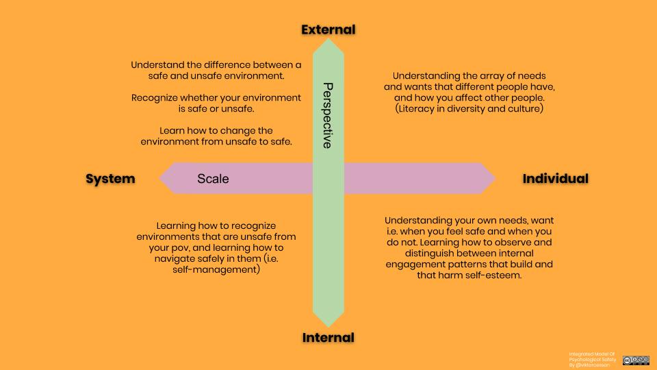 A framework for learning from incidents in the workplace
