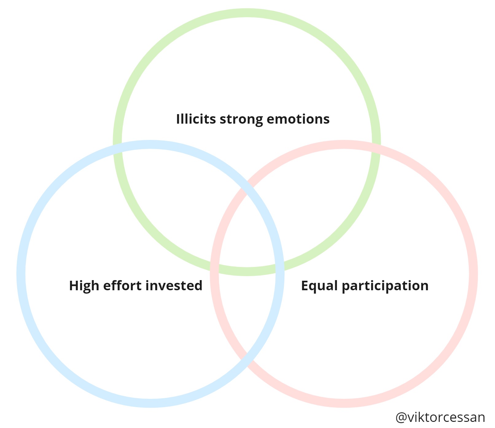 Coaching controversial topics Context specific agile, product, and